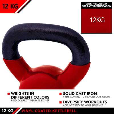 Rubber Coated Kettlebell